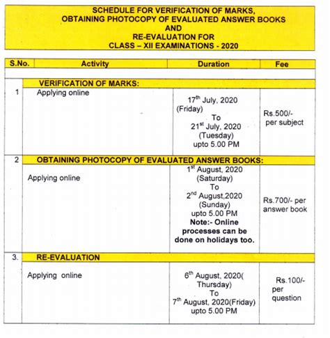 CBSE Board Re.